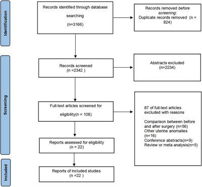 Pregnancy and Adverse Obstetric Outcomes After Hysteroscopic Resection: A Systematic Review and Meta-Analysis